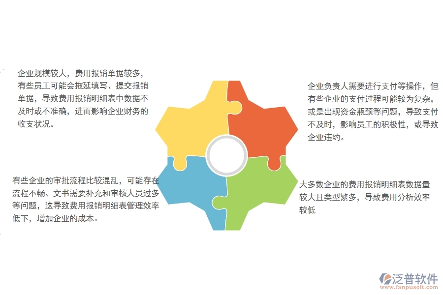 一、多數(shù)園林企業(yè)在費(fèi)用報(bào)銷明細(xì)表管理方面存在的問題