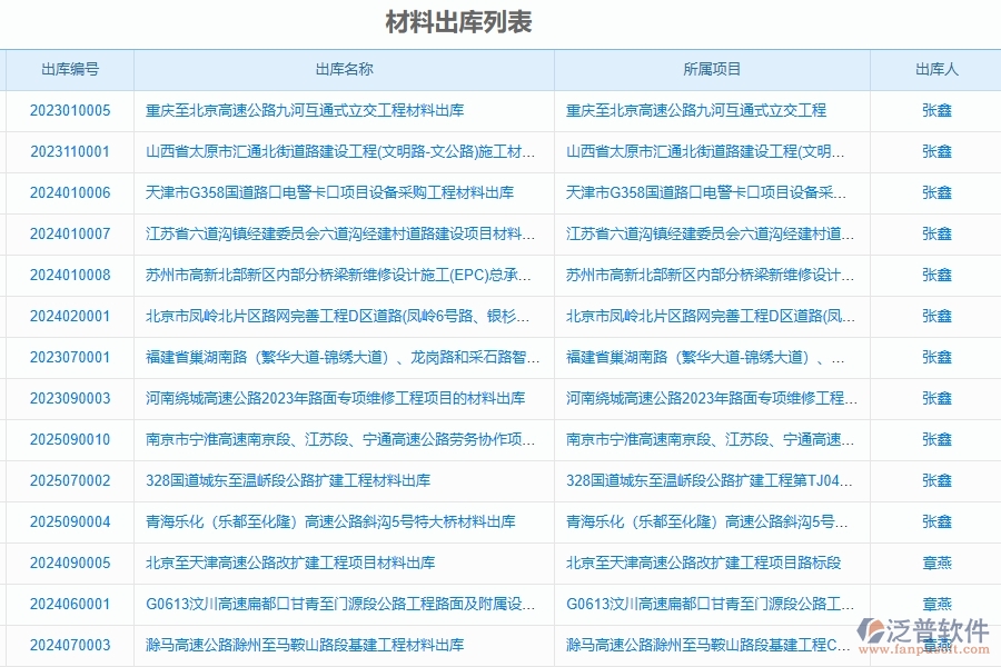 泛普軟件-路橋工程管理系統(tǒng)在材料進(jìn)出庫匯總表中的應(yīng)用場景