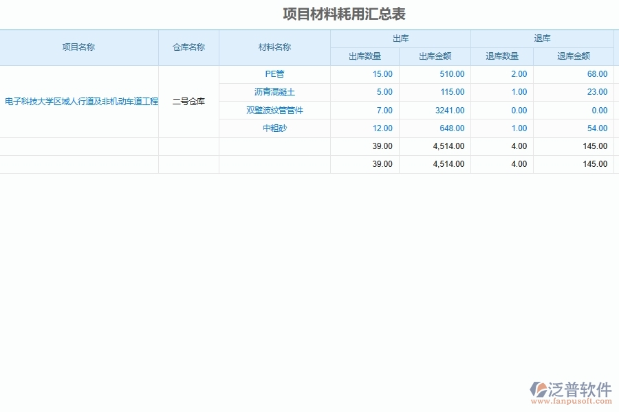 市政工程企業(yè)施工材料消耗匯總表軟件為市政工程企業(yè)管理帶來(lái)的作用