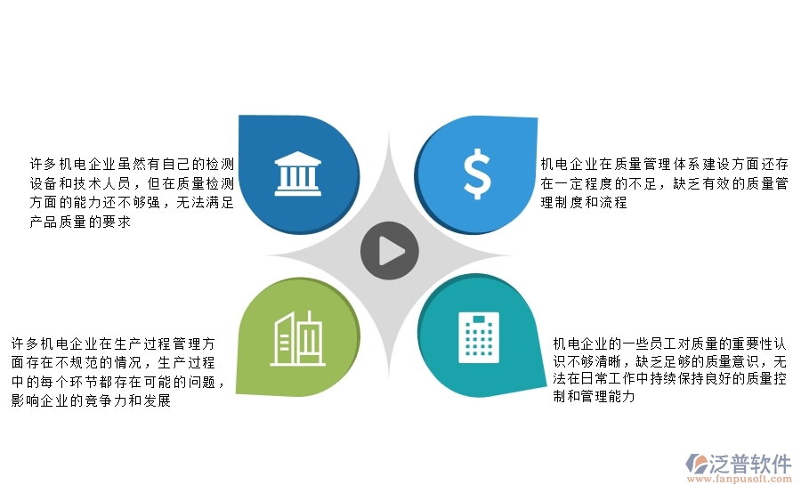 一、國內(nèi)80%的機電企業(yè)在質(zhì)量巡檢查詢中普遍存在的問題