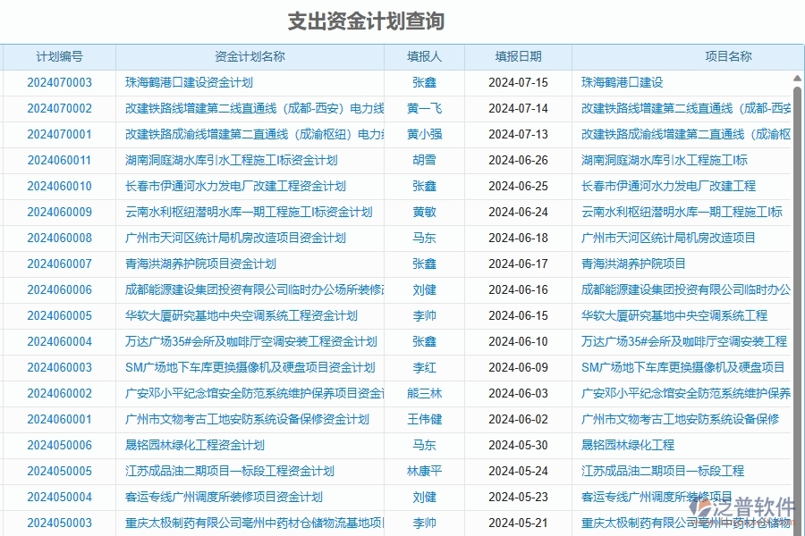 二、泛普軟件-幕墻工程項(xiàng)目管理系統(tǒng)在支出資金計(jì)劃查詢(xún)中的方案