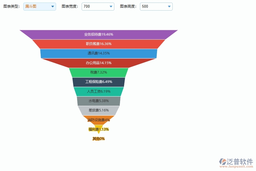 幕墻工程企業(yè)使用了系統(tǒng)之后，給間接成本預(yù)算圖表帶來(lái)了哪些好處