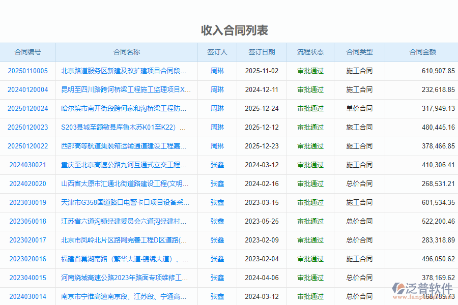 泛普軟件-路橋工程企業(yè)管理系統如何有效提升企業(yè)中的收入合同管理