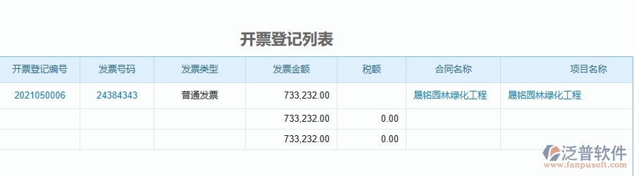 三、使用泛普軟件-園林工程管理系統(tǒng)有哪些好處