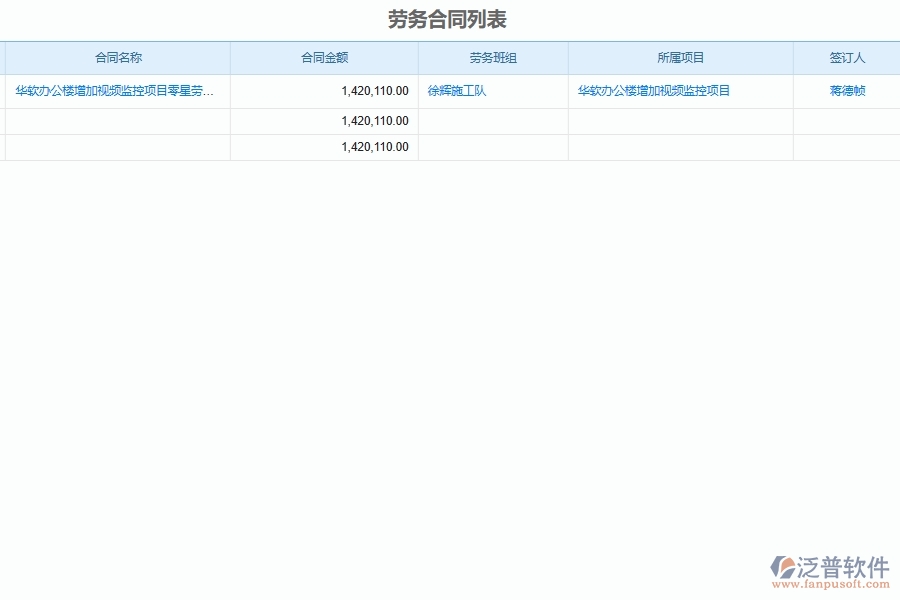 泛普軟件-的弱電工程項目管理系統(tǒng)在勞務產值報表管理中的方案