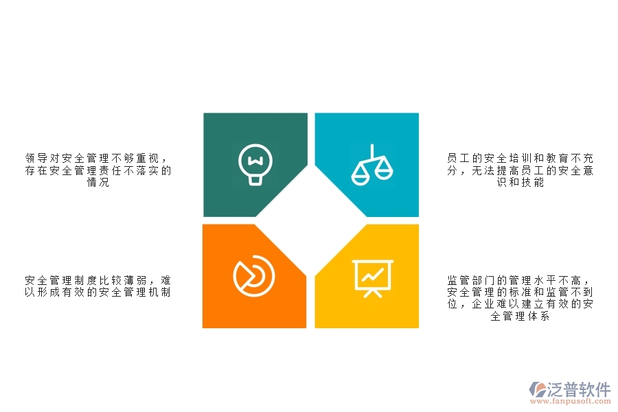 一、公路工程企業(yè)在安全管理方面存在的矛盾點(diǎn)有哪些