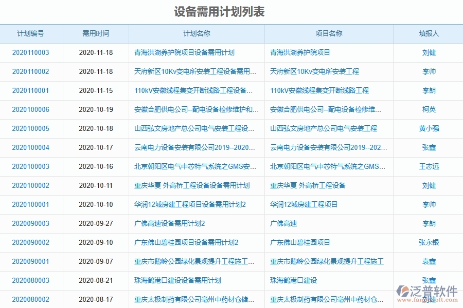 泛普軟件-公路工程管理系統(tǒng)中設備管理的競爭優(yōu)勢