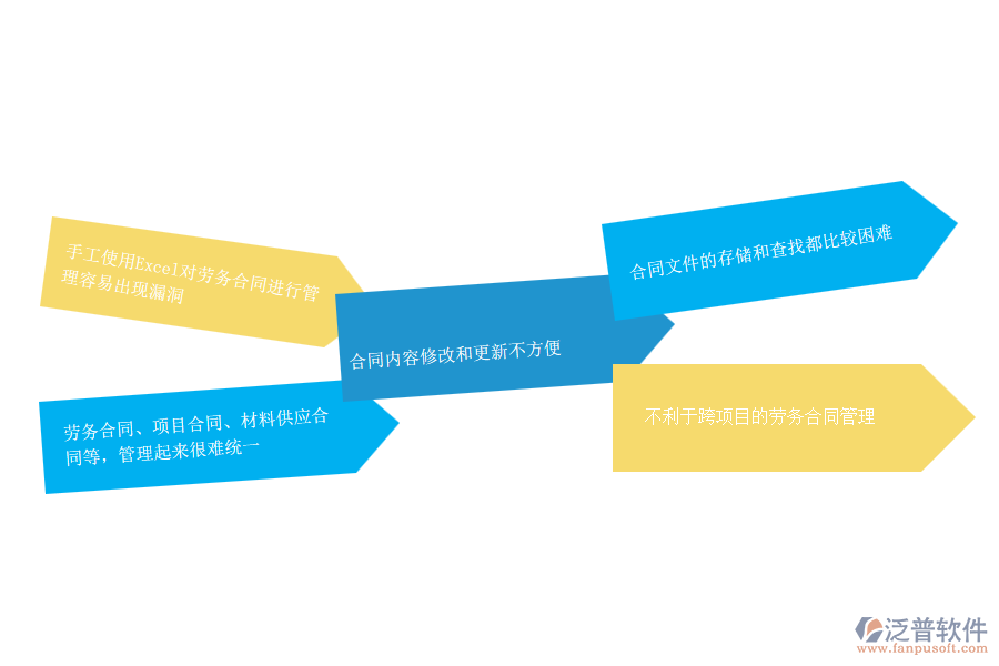 沒有上系統(tǒng)之前，機電工程企業(yè)在勞務(wù)合同的時候會遇到哪些問題