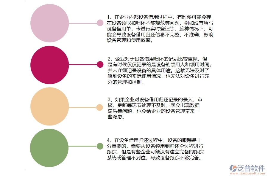國內(nèi)80%的弱電工程企業(yè)在弱電設備領用歸還查詢中普遍存在的問題