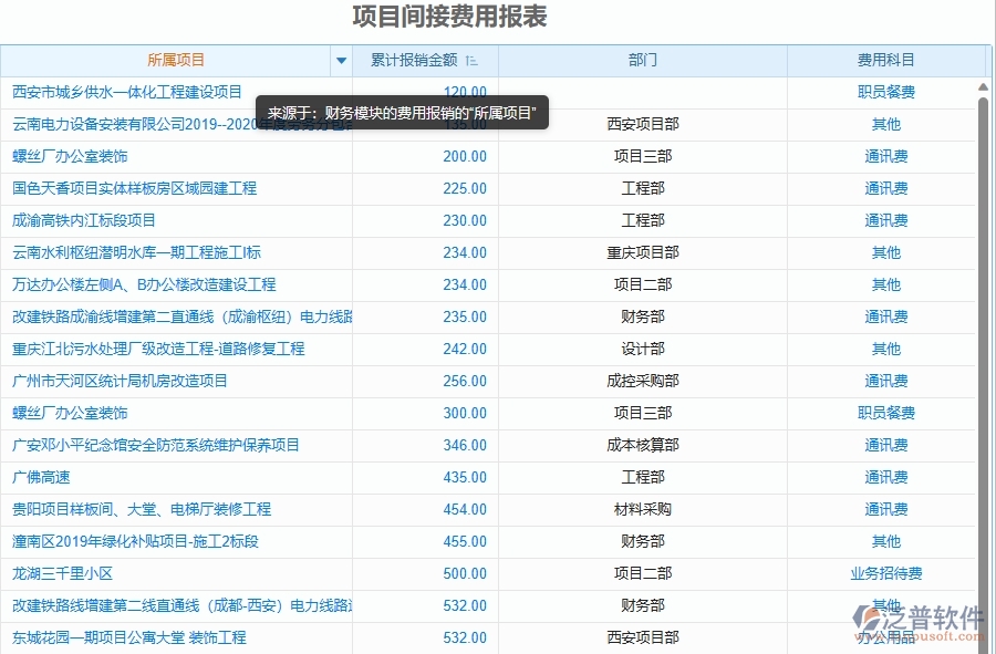 二、泛普軟件-幕墻工程管理系統(tǒng)如何解決工程企業(yè)的項目間接費用報表痛點