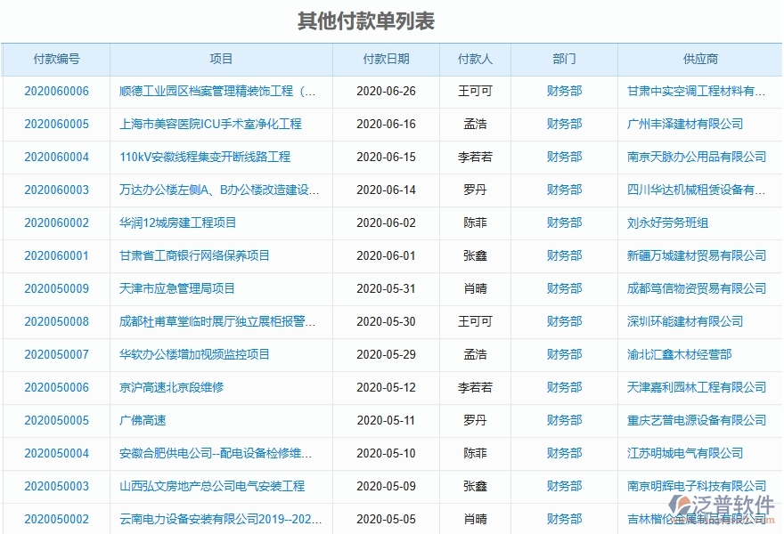 二、泛普軟件-弱電工程管理系統(tǒng)如何解決企業(yè)的核心問題