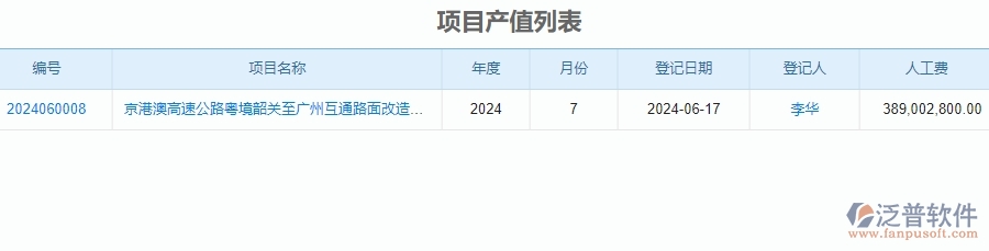 二、泛普軟件-公路工程系統(tǒng)如何提升企業(yè)項(xiàng)目產(chǎn)值登記管理的措施