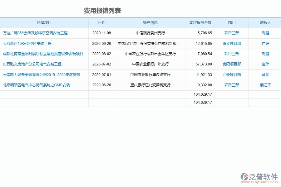 泛普軟件-弱電工程企業(yè)管理系統(tǒng)中的費(fèi)用報(bào)銷(xiāo)流程跟蹤管理單據(jù)及列表