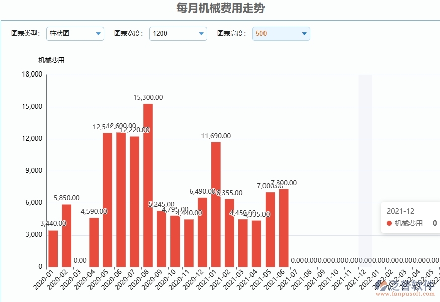 二、泛普軟件-弱電工程管理系統(tǒng)提升企業(yè)每月機(jī)械費(fèi)用走勢管理的措施