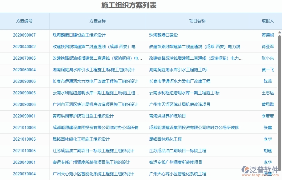 二、泛普軟件-弱電工程項目管理系統(tǒng)在施工組織方案中的價值