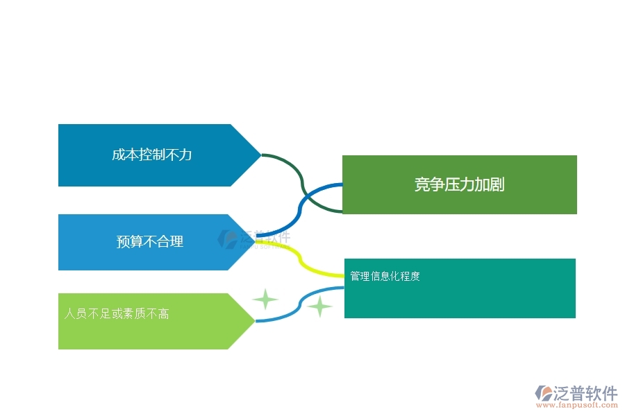 一、幕墻工程企業(yè)中項目利潤表管理常見的問題