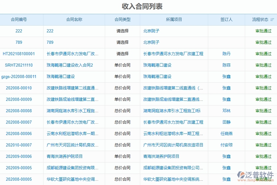 四、使用泛普軟件-弱電工程收入合同列表管理系統(tǒng)的核心優(yōu)勢(shì)
