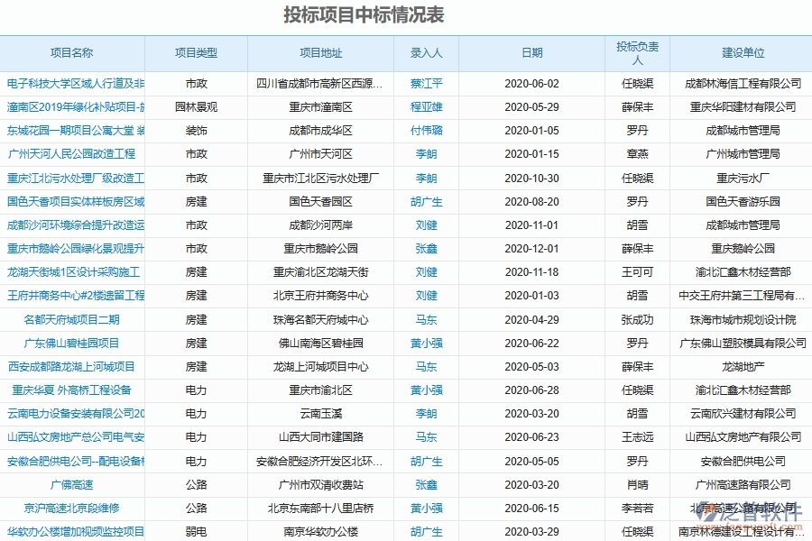 幕墻工程施工招標(biāo)中標(biāo)情形記錄軟件能為企業(yè)帶來什么價值