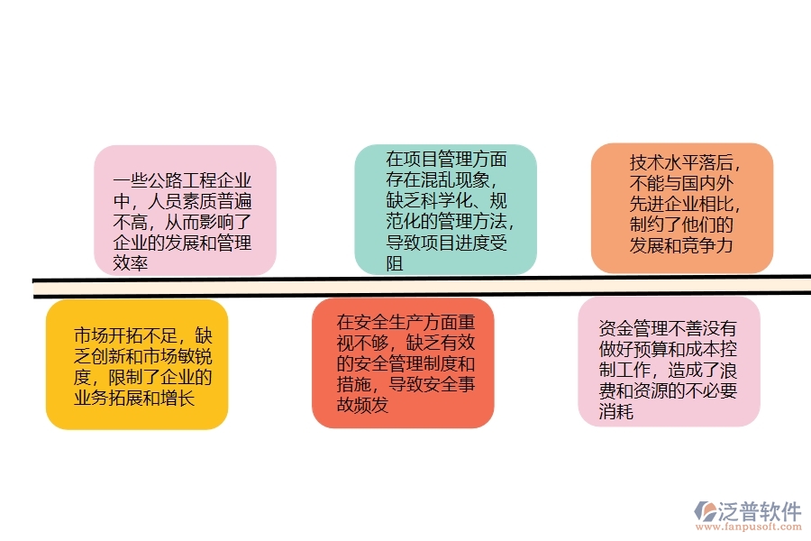 　一、在公路工程企業(yè)管理中存在的缺陷有哪些