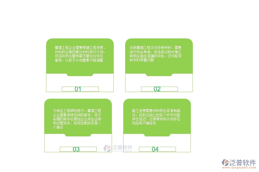 　一、幕墻工程企業(yè)在材料計(jì)劃方面存在的矛盾點(diǎn)有哪些