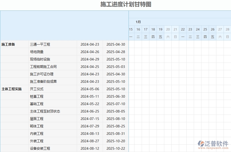 三、泛普軟件-幕墻工程管理系統(tǒng)中施工進(jìn)度計(jì)劃報(bào)表的注意事項(xiàng)