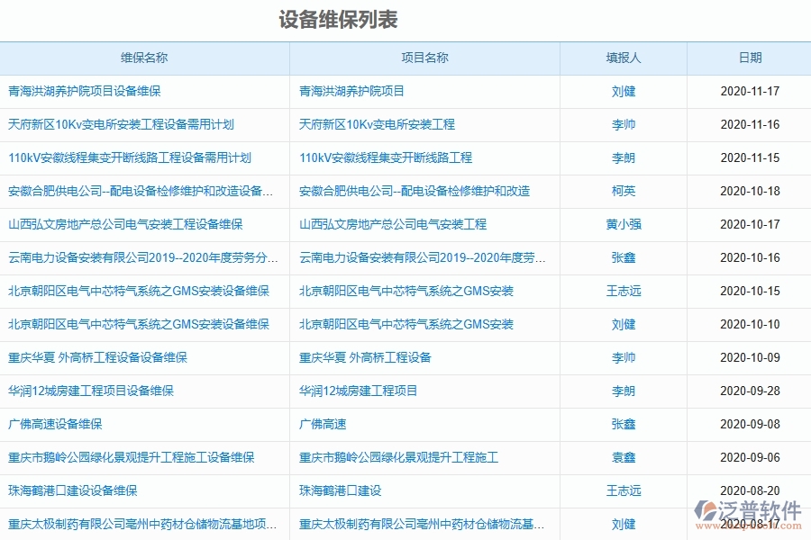 二、泛普軟件-幕墻工程系統(tǒng)中設(shè)備維保列表管理的優(yōu)勢