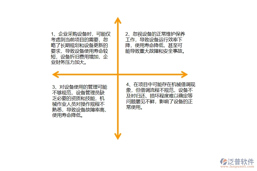 國內(nèi)80%的公路工程企業(yè)在公路設備管理中普遍存在的問題