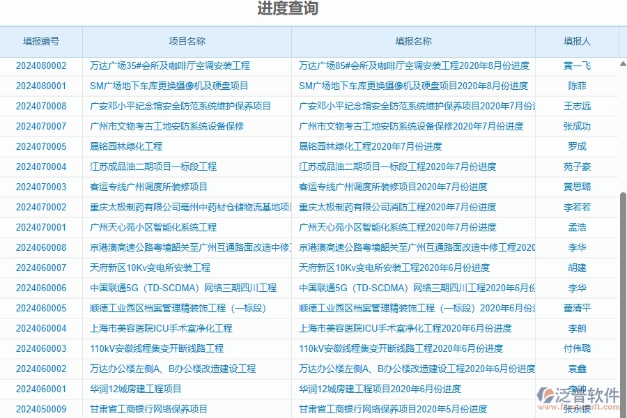 四、泛普軟件-進(jìn)度報表在幕墻工程企業(yè)中有哪些優(yōu)點(diǎn)和長處