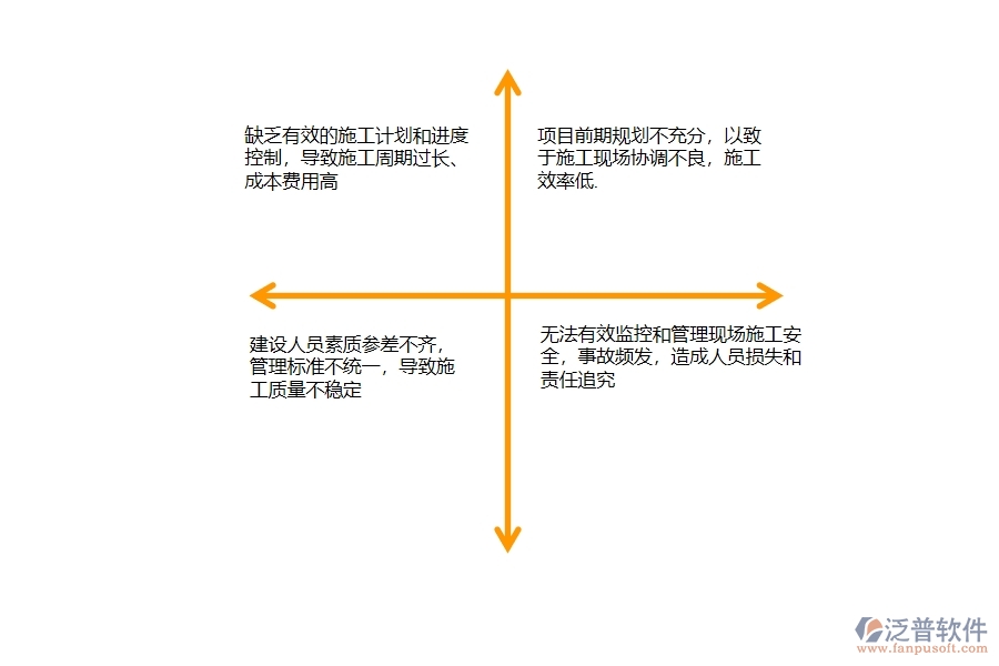 一、國(guó)內(nèi)80%的公路企業(yè)在施工過程管理中普遍存在的問題