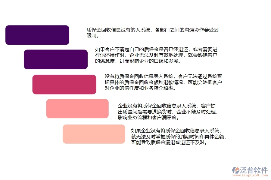 機(jī)電工程公司沒有上系統(tǒng)時(shí)，在質(zhì)保金回收列表方面遇到的問題有哪些