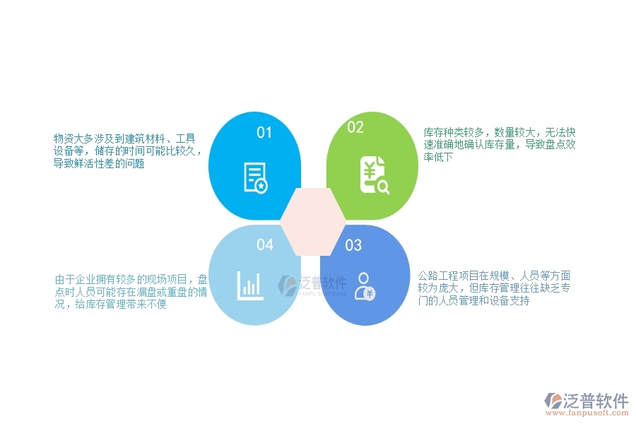 一、公路工程企業(yè)在庫(kù)存期初列表過(guò)程中存在的問(wèn)題有哪些