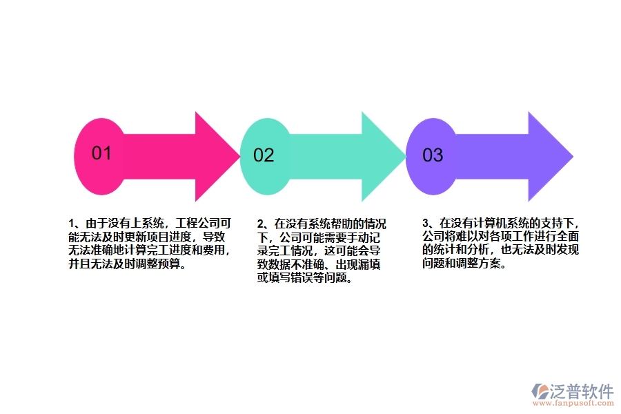 機電工程公司沒有上系統(tǒng)時在完工結算列表方面遇到的問題有哪些