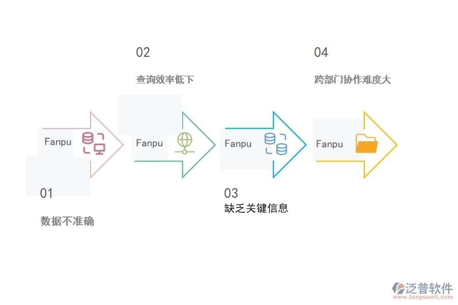 一、在路橋工程企業(yè)中其他付款單查詢管理常見的問題