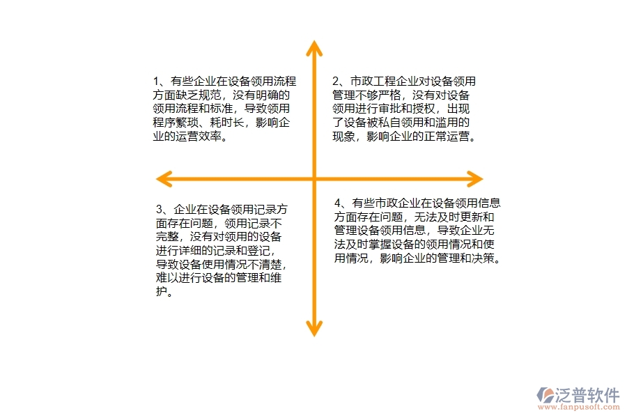 多數(shù)市政工程企業(yè)在設備領用中存在的問題
