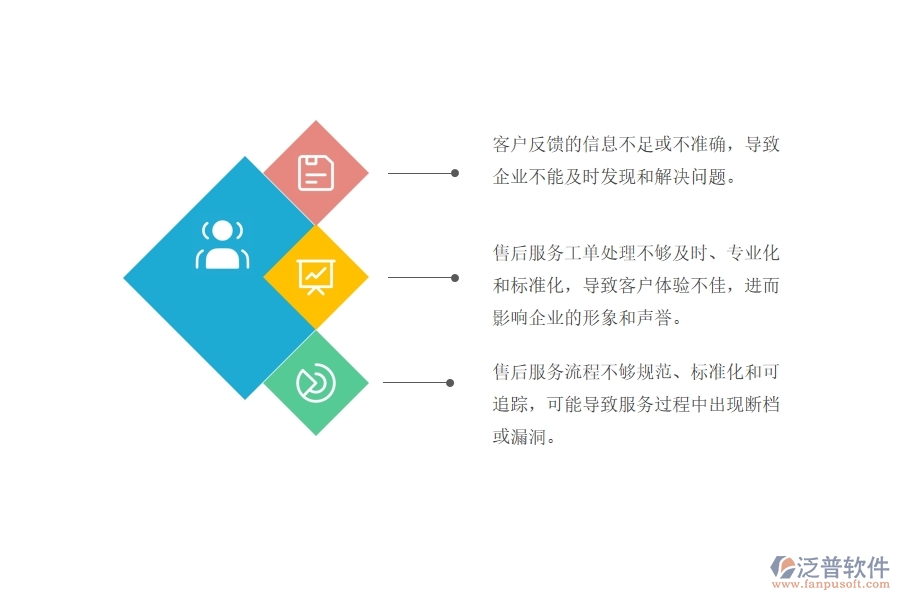 弱電工程企業(yè)工程售后服務跟進管理中存在的漏洞