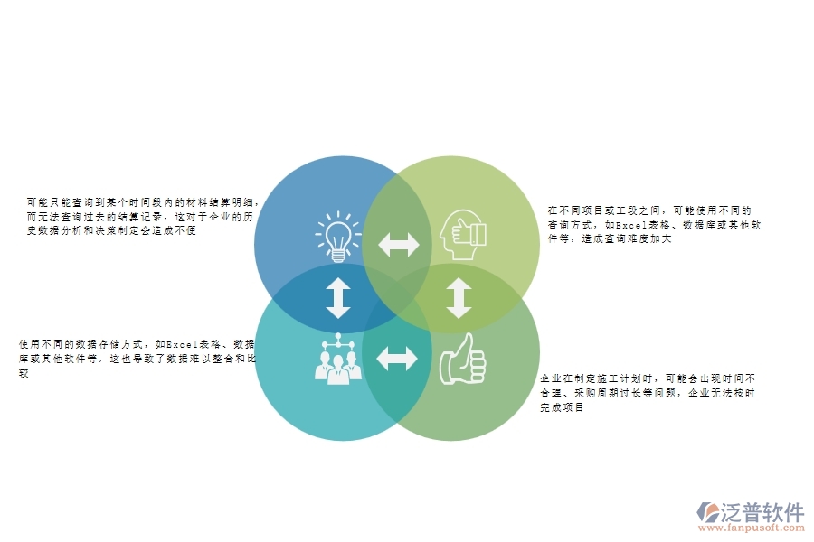 一、公路工程企業(yè)在材料結(jié)算明細(xì)查詢方面遇到的棘手問(wèn)題