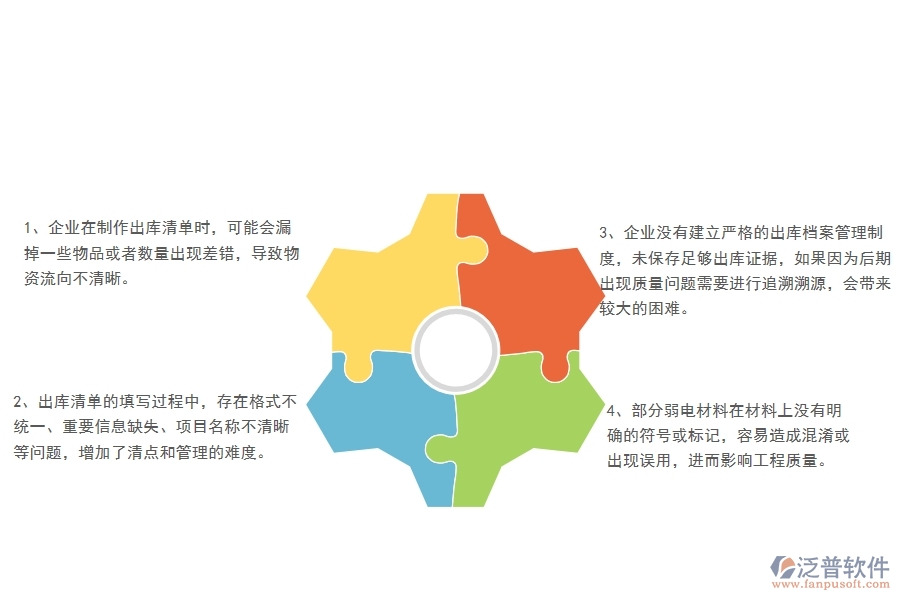 多數(shù)弱電工程企業(yè)在材料出庫(kù)列表中存在的問題