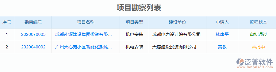 泛普軟件-機(jī)電工程企業(yè)管理系統(tǒng)如何有效提升企業(yè)中的項目勘察管理
