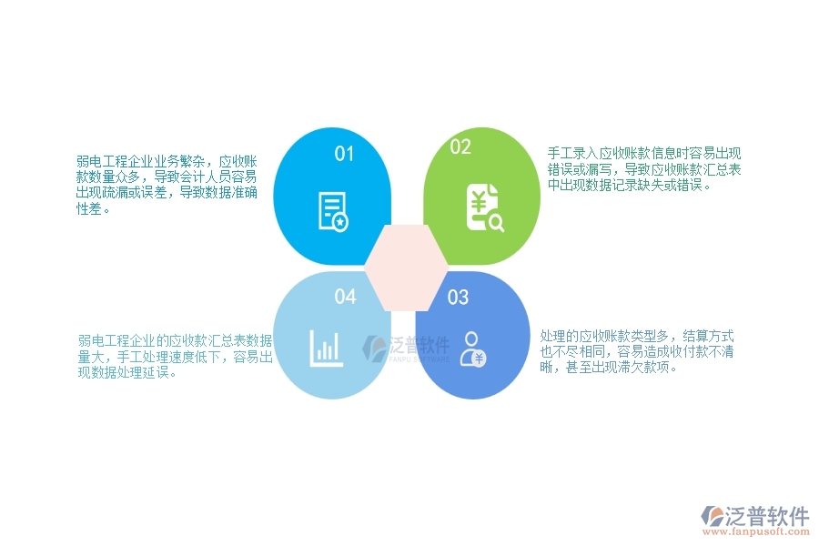 一、弱電工程企業(yè)在應(yīng)收款匯總表中存在的問題有哪些