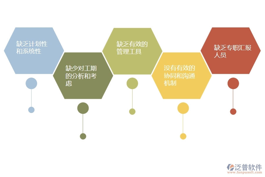 一、多數(shù)機(jī)電企業(yè)在施工進(jìn)度計(jì)劃列表管理中存在的問題