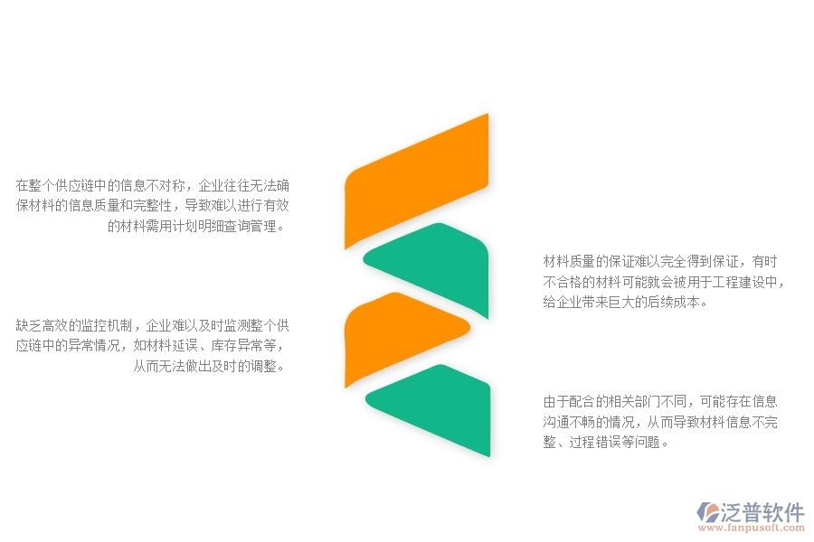 一、小微幕墻工程企業(yè)在材料需用計劃明細查詢管理存在的問題
