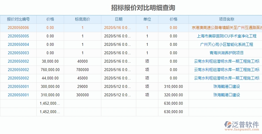 泛普軟件-園林工程項(xiàng)目管理系統(tǒng)在招標(biāo)報(bào)價(jià)對(duì)比明細(xì)查詢中的價(jià)值