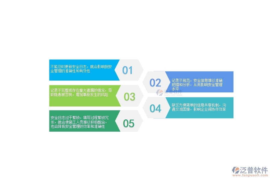 在市政工程企業(yè)安全日志過(guò)程中可能存在的不足之處