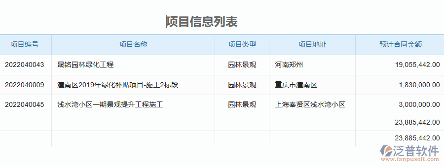 泛普軟件-園林工程企業(yè)管理系統(tǒng)中借款申請列表為企業(yè)帶來的價(jià)值