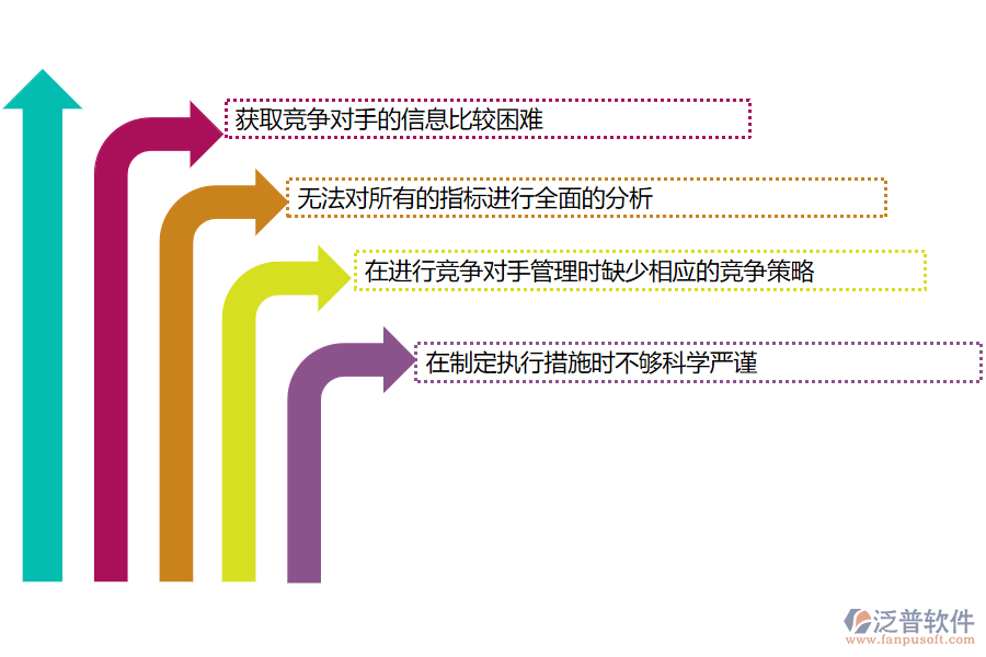 機(jī)電工程施工企業(yè)在競(jìng)爭(zhēng)對(duì)手管理中的不足之處