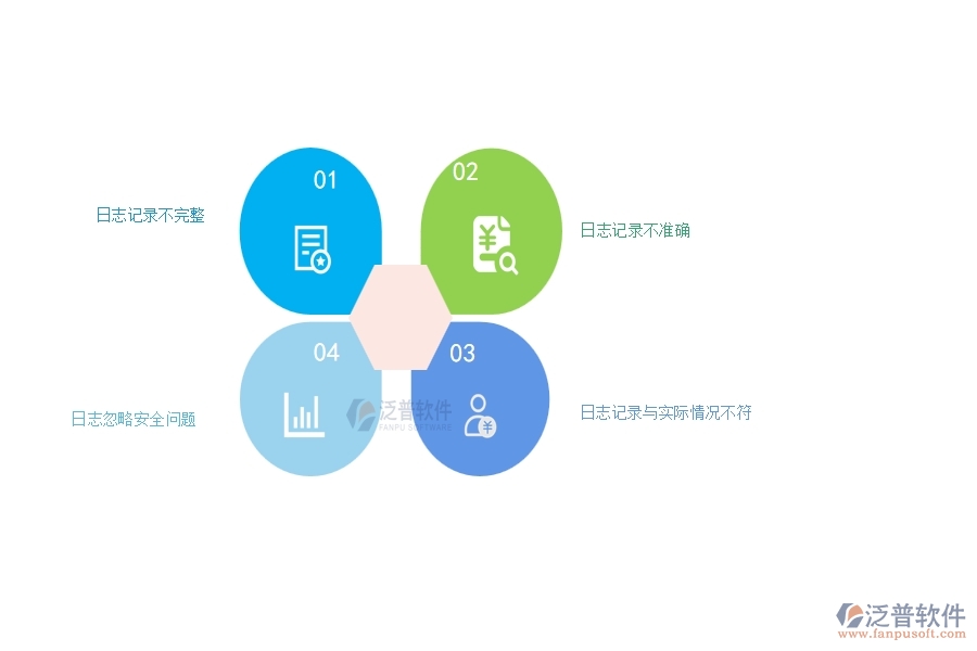 一、多數(shù)弱電企業(yè)在施工日志中存在的漏洞