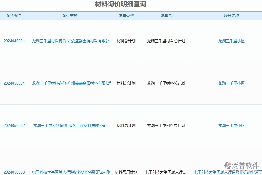 二、泛普軟件-公路工程企業(yè)管理系統(tǒng)的材料詢價(jià)明細(xì)查詢?yōu)楣こ唐髽I(yè)帶來(lái)七大管理革新