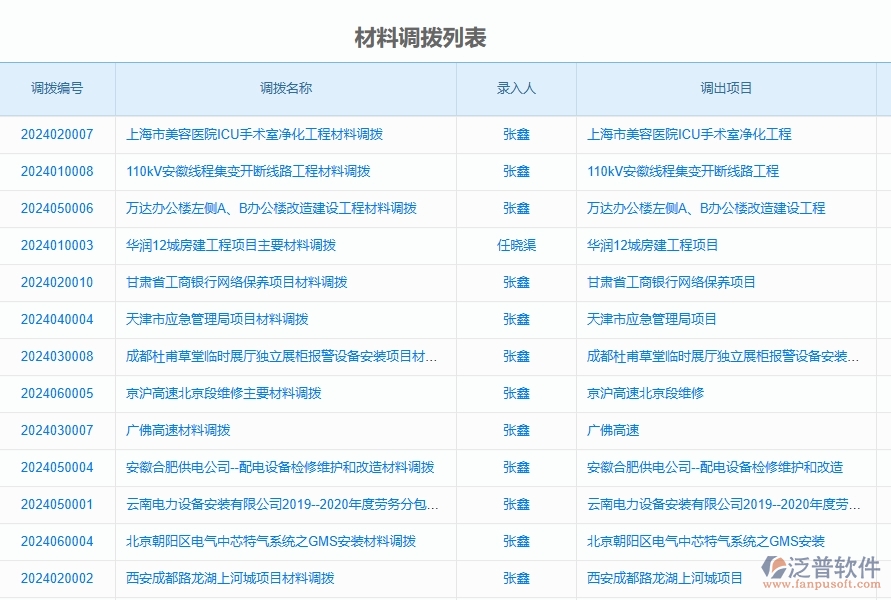二、泛普軟件-公路工程企業(yè)管理系統(tǒng)如何有效提升材料調(diào)撥的管理
