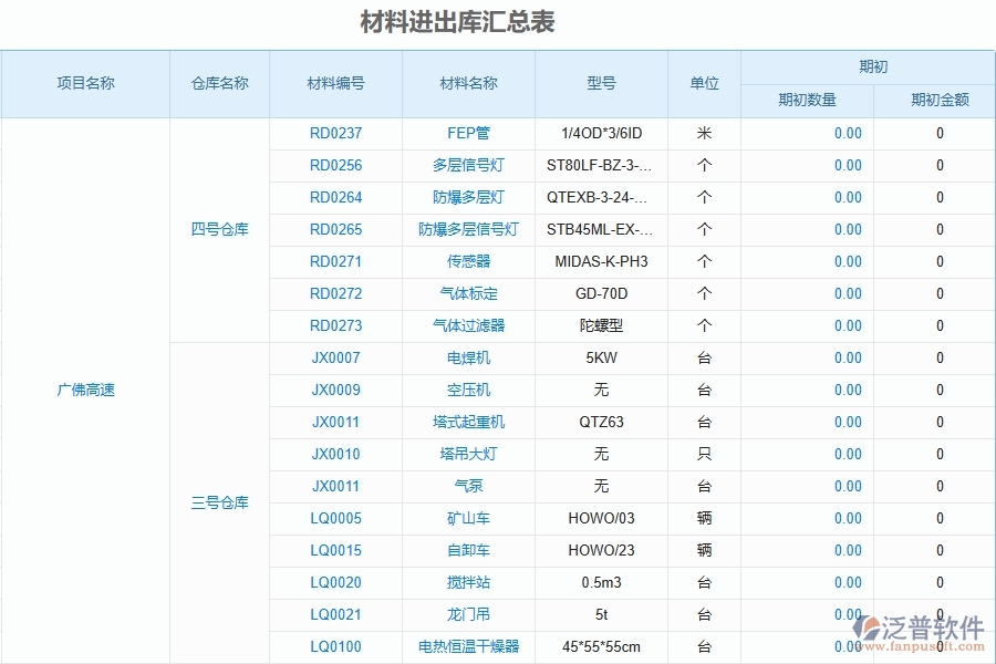 二、泛普軟件-公路工程企業(yè)管理系統(tǒng)的材料進(jìn)出庫(kù)匯總表為工程企業(yè)帶來(lái)七大管理革新