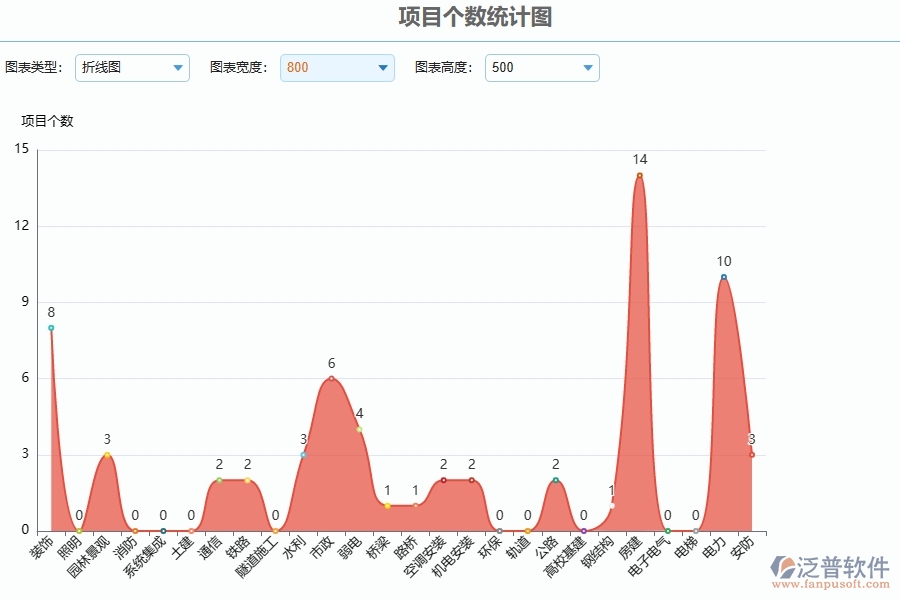 四、泛普軟件-公路工程管理系統(tǒng)在項(xiàng)目立項(xiàng)中的解決方案